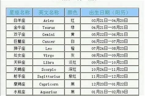 2/23 星座|2月23日出生是什么星座